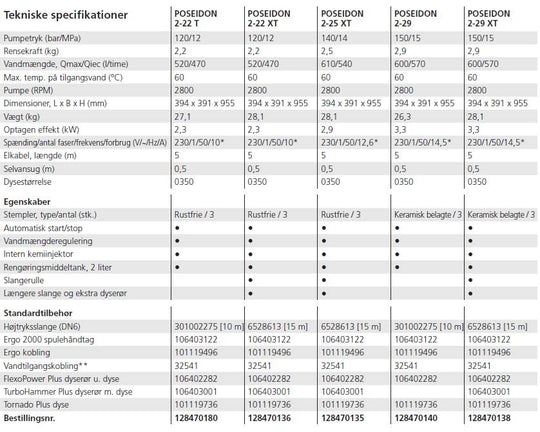 Nilfisk MC 2C-120/520 XT