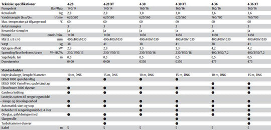 Nilfisk ALTO Poseidon 4-30 Koldtvandsrenser