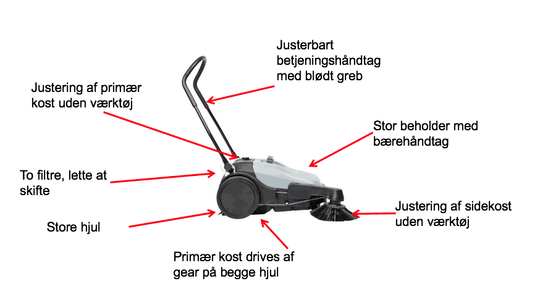 Nilfisk SW250 920 Fejemaskine