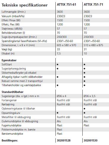 Nilfisk Attix 751-71 m.lænsepumpe