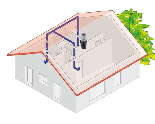 Nilfisk Supreme LCD-500 kvm.