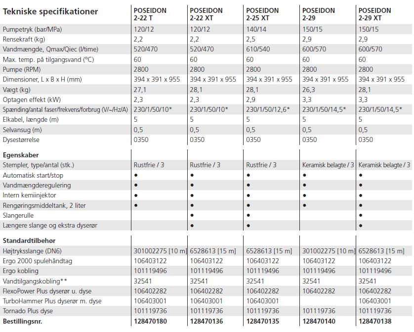 Nilfisk MC 2C-120/520 XT