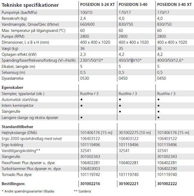 Nilfisk ALTO Poseidon 3-40XT Koldtvandsrenser