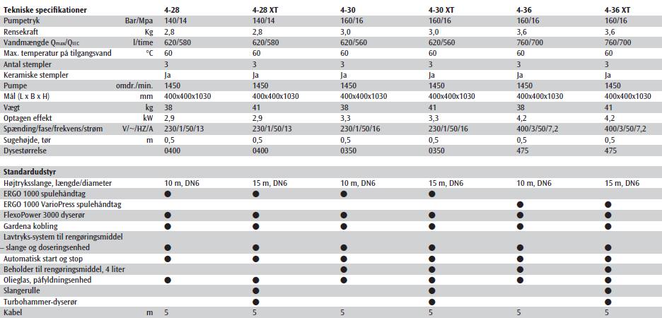 Nilfisk ALTO Poseidon 4-30 Koldtvandsrenser